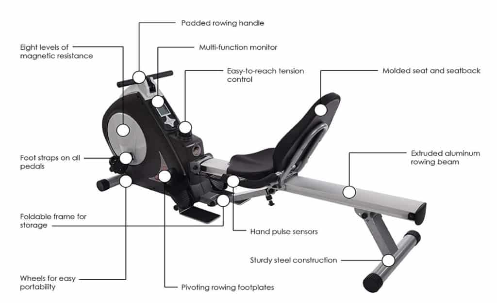 Stamina Conversion II Recumbent Bike/ Rower Review [Best Bike Rower Combo]